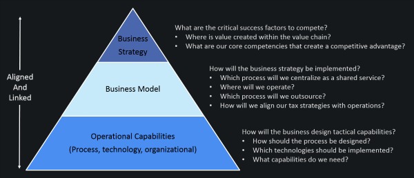 Business Optimisation | KIWI LOGIC